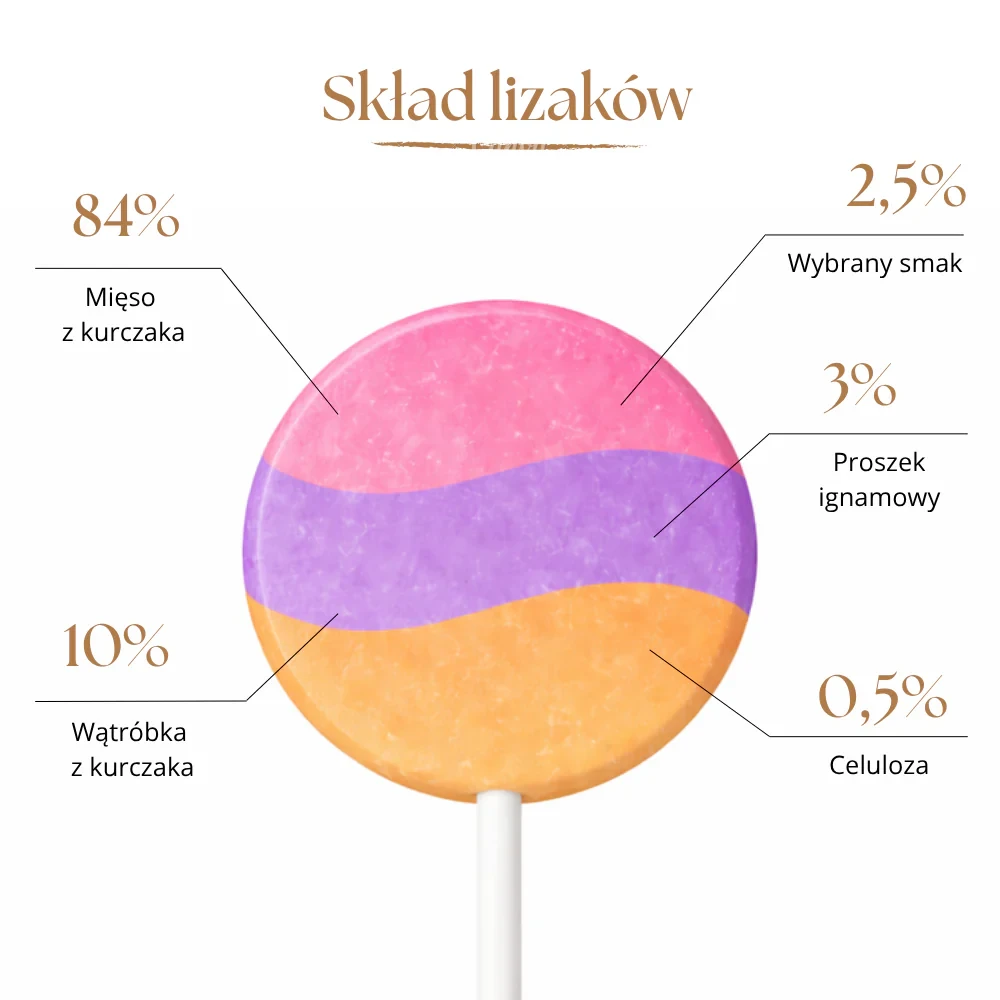 lizak dla psa.webp