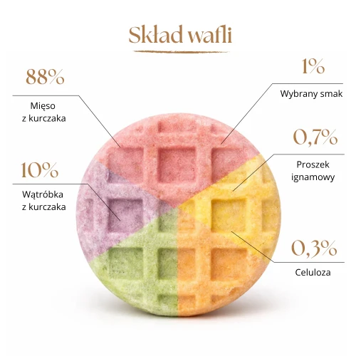 wafle dla kota.webp